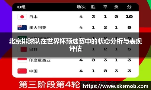 北京排球队在世界杯预选赛中的状态分析与表现评估