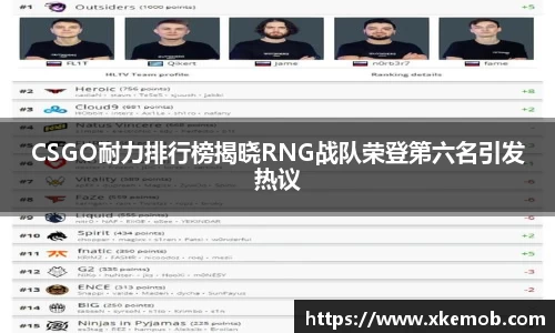 CSGO耐力排行榜揭晓RNG战队荣登第六名引发热议