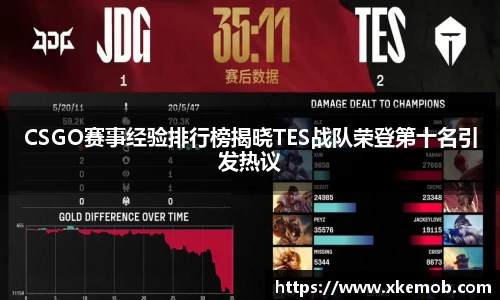 CSGO赛事经验排行榜揭晓TES战队荣登第十名引发热议