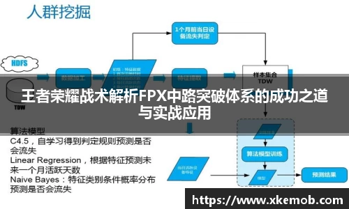 王者荣耀战术解析FPX中路突破体系的成功之道与实战应用